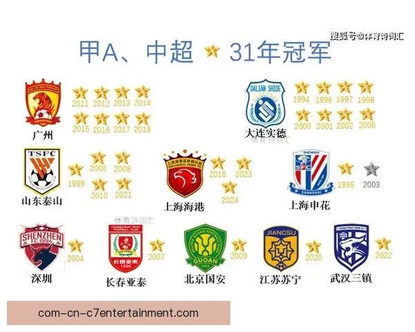 上海海港提前锁定亚冠淘汰赛席位 力争小组头名晋级 上海海港提前锁定亚冠淘汰赛席位 力争小组头名晋级