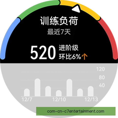 热那亚强化训练负荷监控，伤病风险有望下降